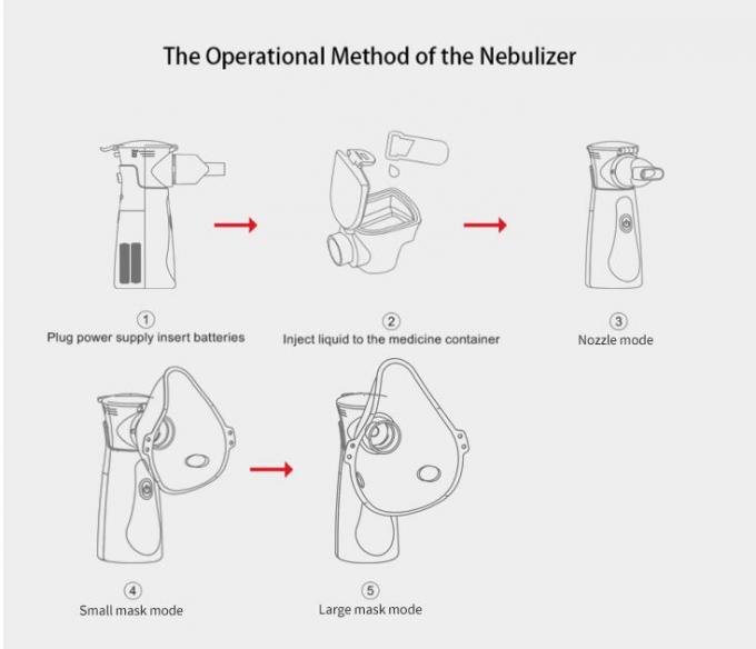 Βουβή μίνι φορητή Inhaler Nebulizer πλέγματος αναπνευστική Nebulizer προβλήματος μηχανή